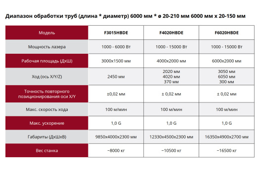 Лазерный станок Quasar F3015HBDE 3,0 кВт с ограждением для металла и резки труб